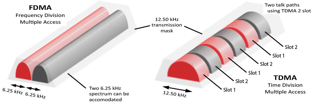 6.25kHz-transmission-mask.jpg