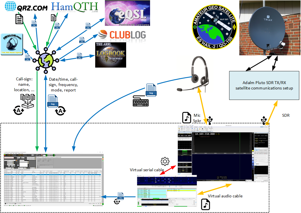 PC5E station setup visial QO 100