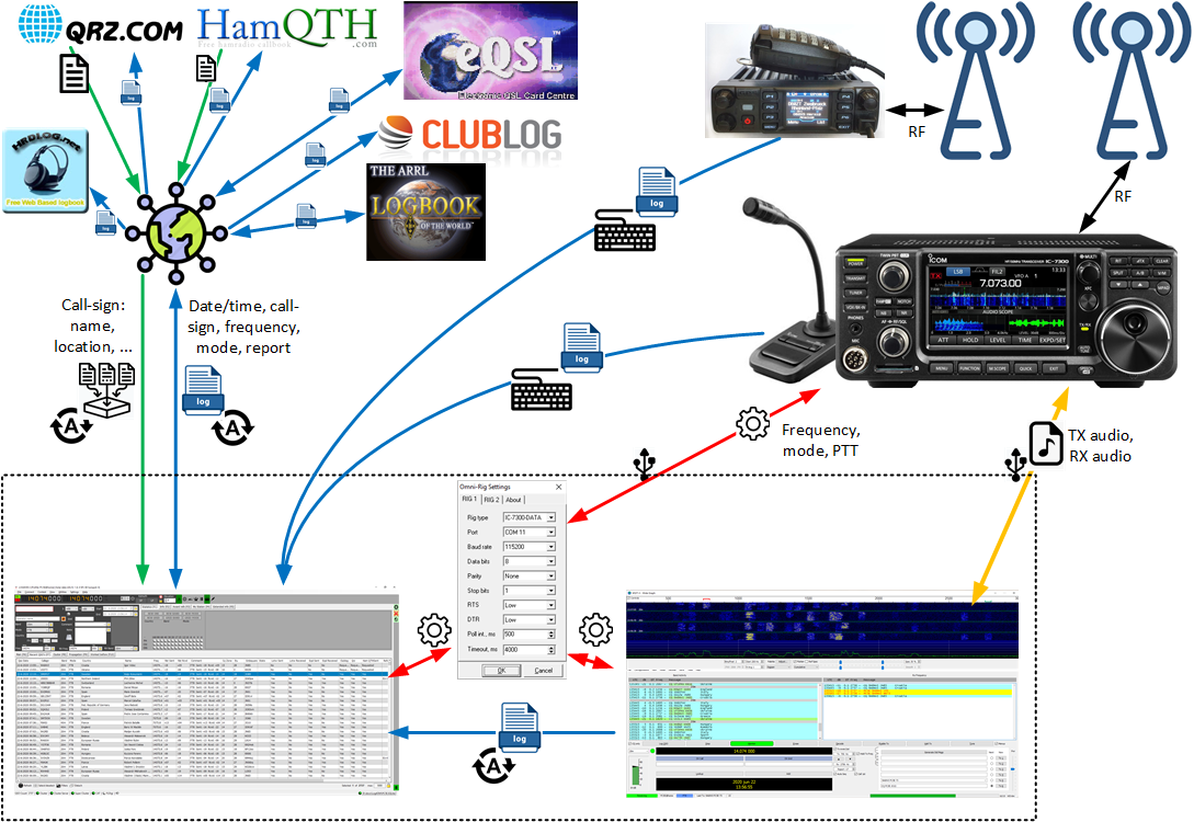 PC5E station setup visial