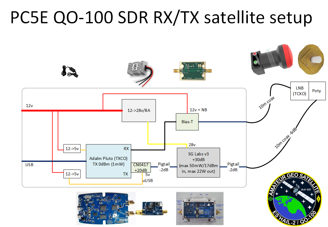 Qo 100 Es Hail 2 Amateur Satellite Pc5e Ham Radio Website